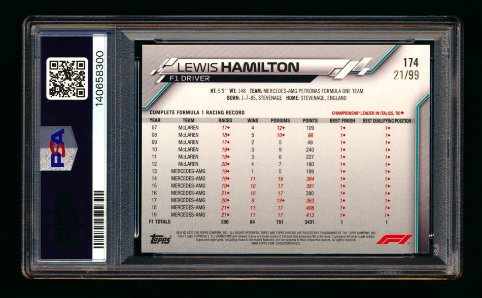 2020 Topps Chrome Sapphire F1 #174 Lewis Hamilton RC Aqua Refractor #21/99 PSA 8 ** (SOLD eBay - $139.00 - 4/18/2026) **