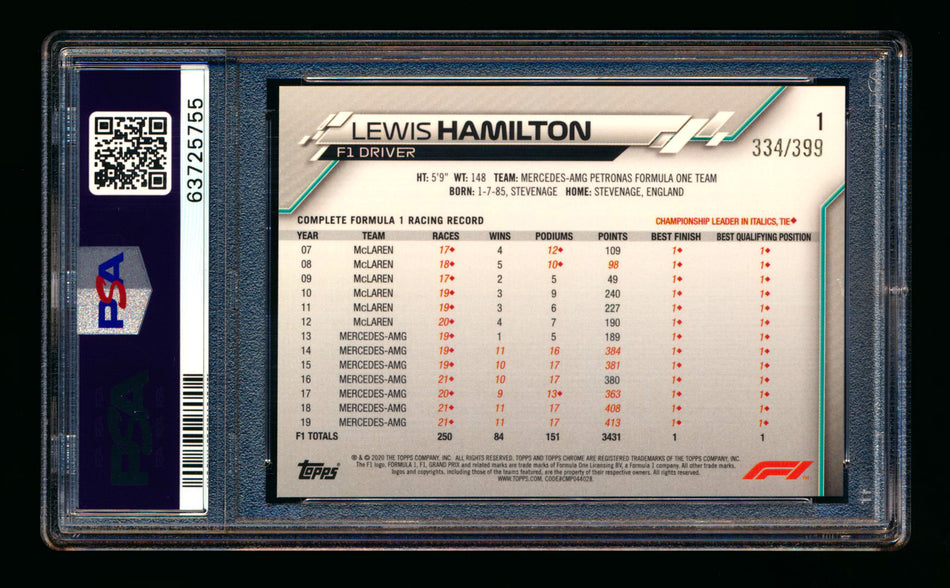 2020 Topps Chrome F1 #1 Lewis Hamilton RC Purple Refractor Portrait #334/399 PSA 8 ** (SOLD eBay - $450.00 - 9/29/2025) **