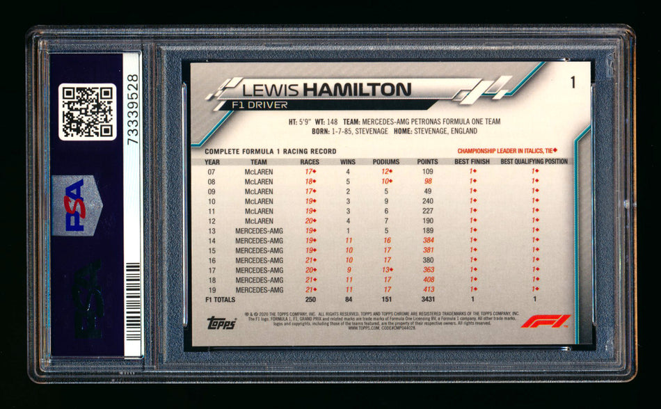 2020 Topps Chrome F1 #1 Lewis Hamilton RC 70th Anniversary Gold Refractor Portrait PSA 10 (Copy)