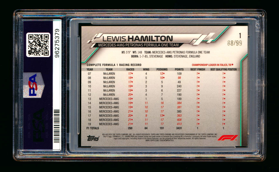 2020 Topps Chrome Sapphire F1 #1 Lewis Hamilton RC Aqua Refractor Image Variation SP #88/99 PSA 8