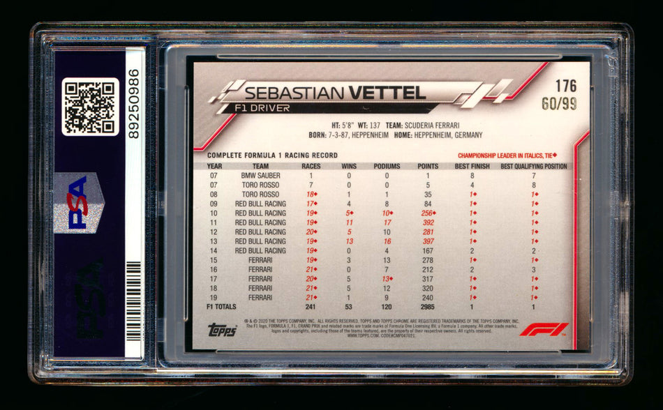 2020 Topps Chrome Sapphire F1 #176 Sebastian Vettel RC Aqua Refractor #60/99 PSA 10 ** (SOLD - $149.00 - 10/23/2024) **